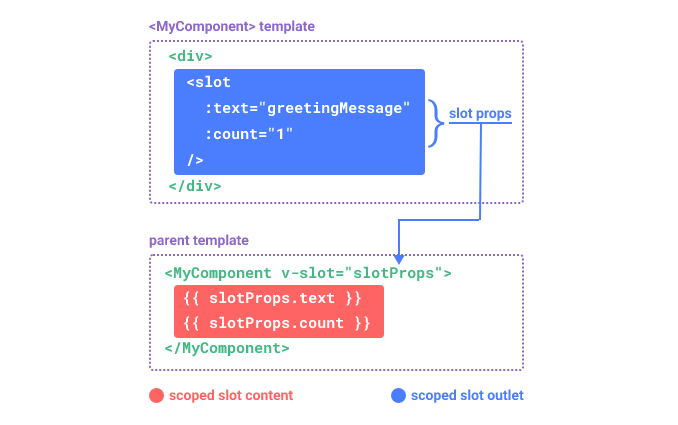 slots diagram